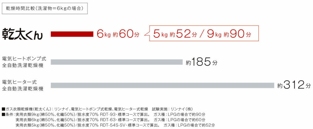 洗濯物時短