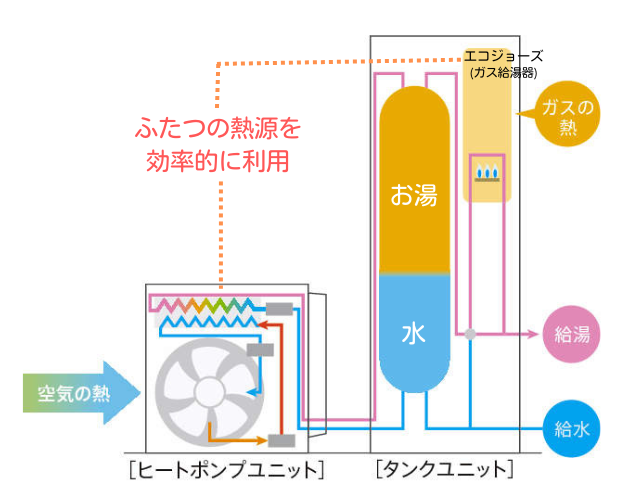 hb仕組みイラスト
