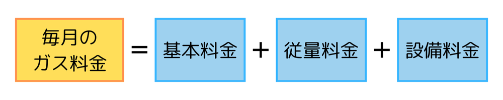 消費設備 料金